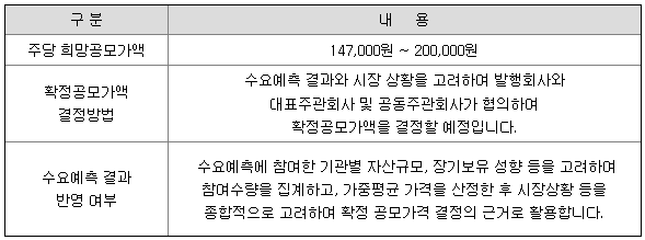 에이피알 공모가 밴드