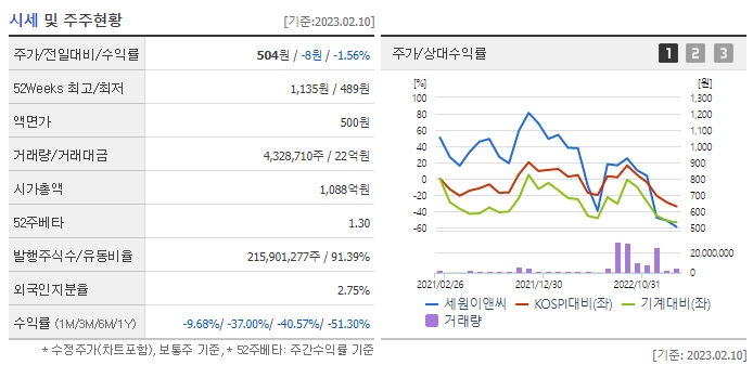 세원산업이앤씨 이미지
