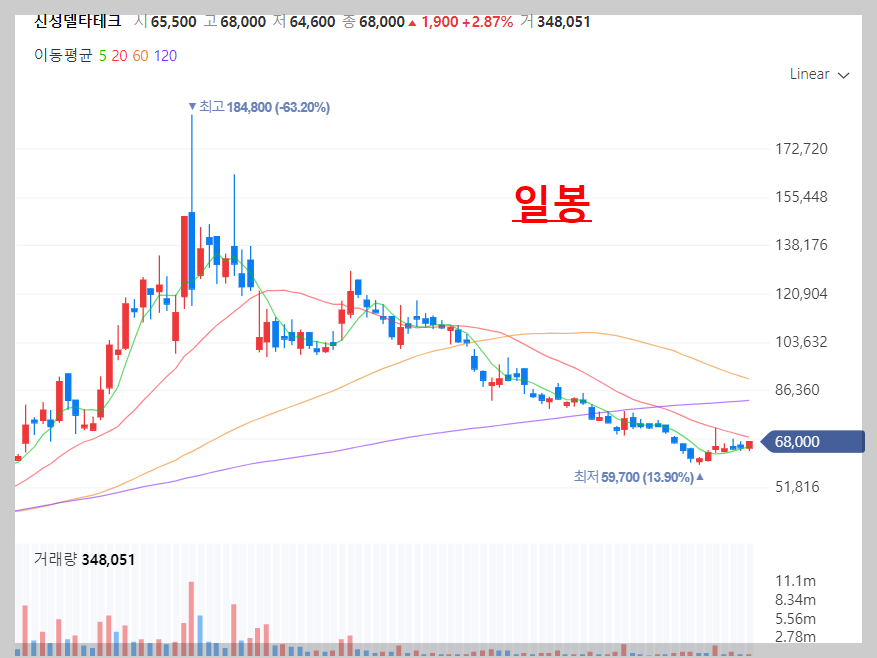 신성델타테크