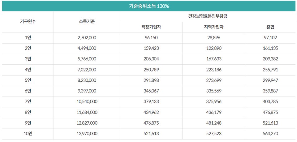 2023기준중위소득