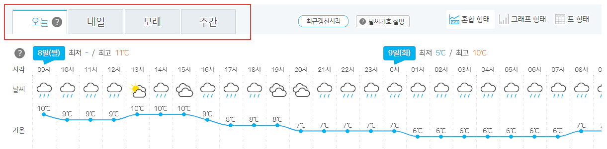 주간-날씨