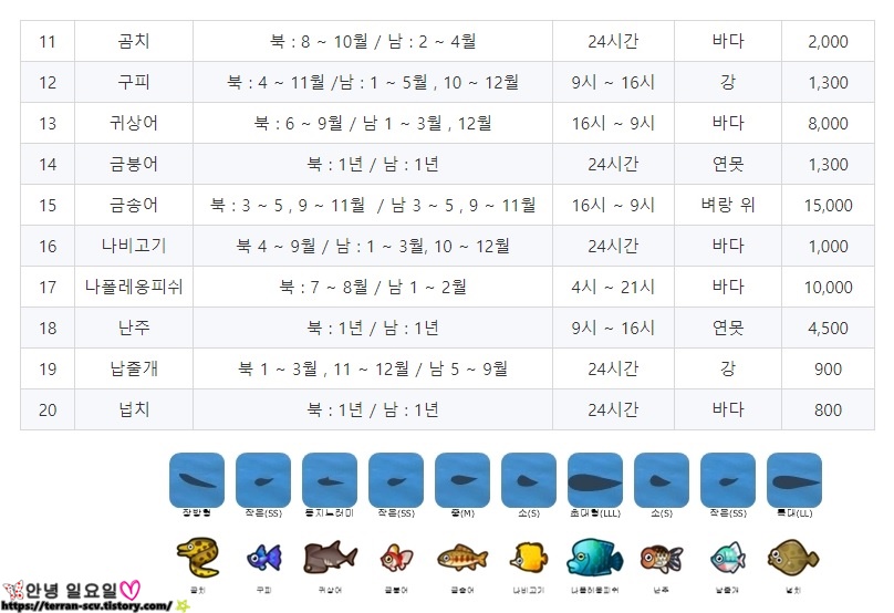 동물의 숲 9월 업데이트 이벤트 (곤충, 물고기 등 도감정보) 모여봐요 동물의 숲 < 물고기 도감 >모동숲” style=”width:100%” title=”모여봐요 동물의 숲 < 물고기 도감 >모동숲”><figcaption>모여봐요 동물의 숲 < 물고기 도감 >모동숲</figcaption></figure>
<figure><img decoding=