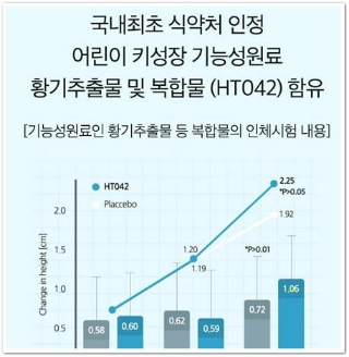 종근당아이커효과