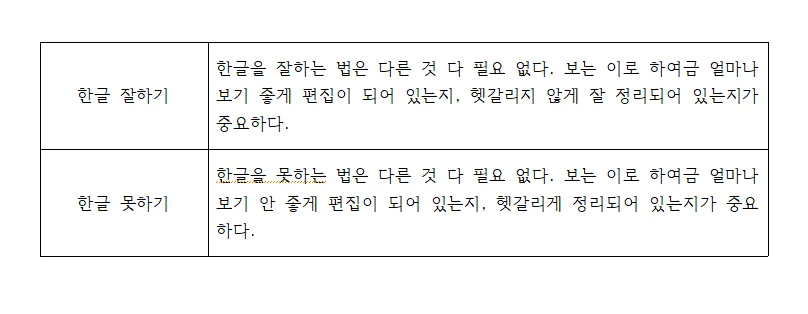 한글에서 줄맞춤 표에서의 단축키 설명 모습