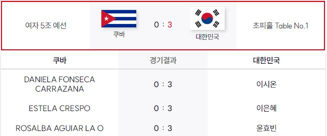 2월19일 대한민국 vs 쿠바 여자경기