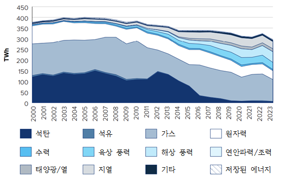 플랜그리드 이미지