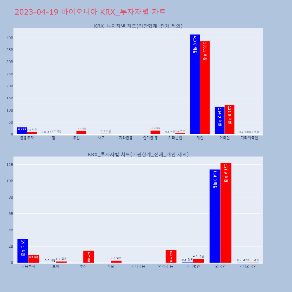 바이오니아_KRX_투자자별_차트