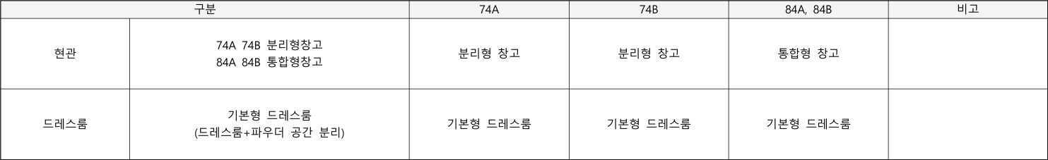 힐스테이트-탑석-임의공급2차-무상옵션