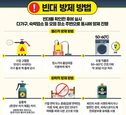 빈대 방제 방법 이미지