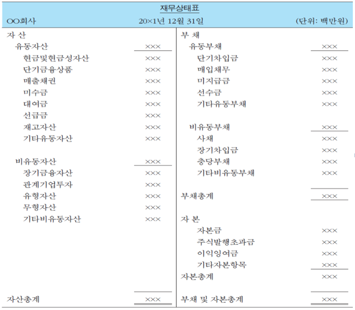  [회계] 재무제표 이해하기