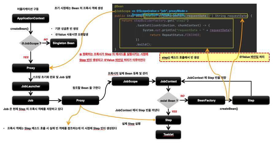 FlowJob - @JobScope / @StepScope - 아키텍쳐 - JobContext, StepContext FlowJob - @JobScope / @StepScope - 아키텍쳐 - JobContext, StepContext
