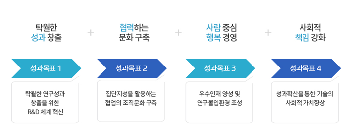 한국에너지기술연구원 면접아카데미 - 여기서 하자! 4