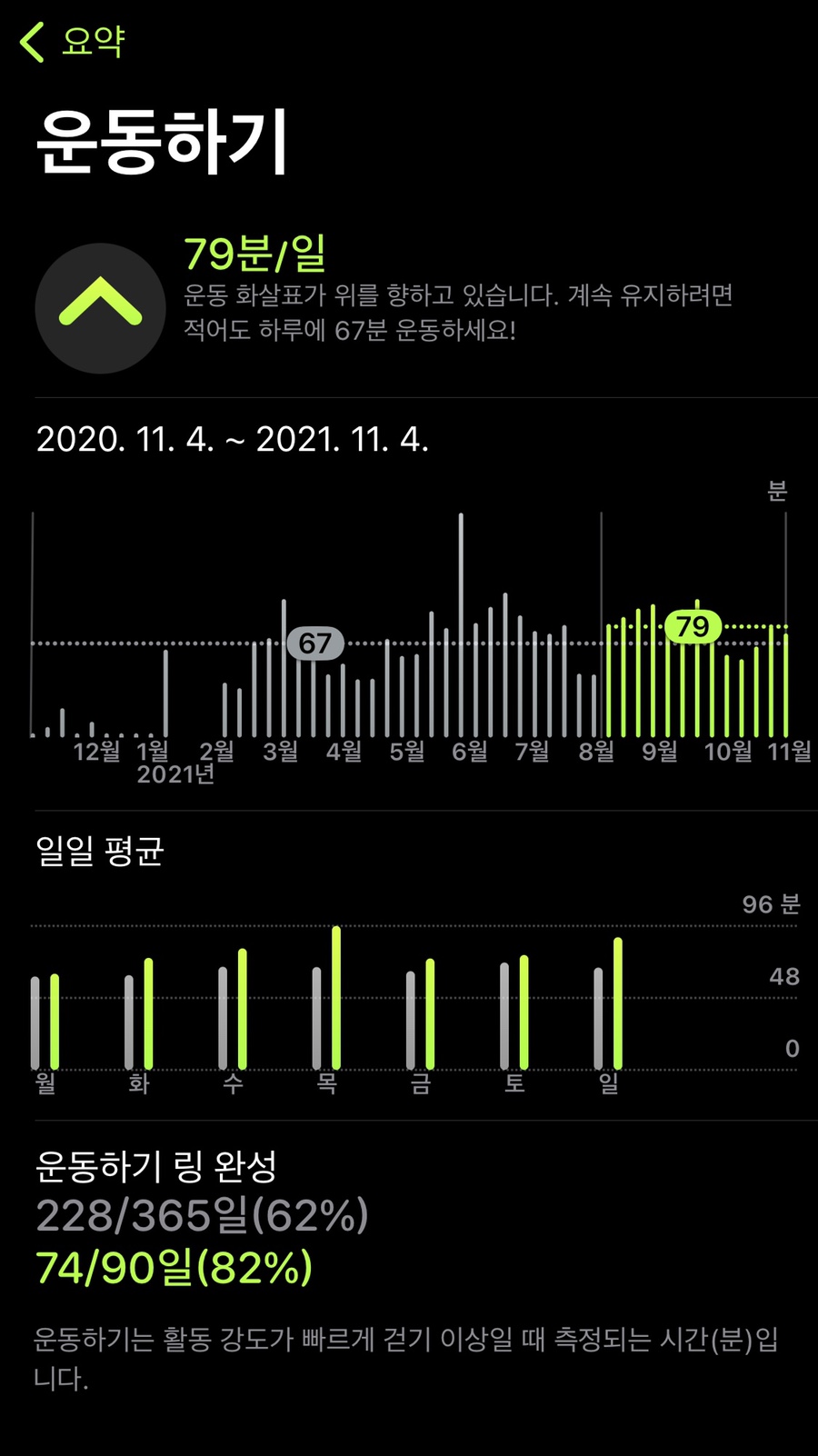 체지방량 9 kg, 체지방률 17% by 디버서 2021년 10월의 운동기록과 인바디 기록/골격근량 26 kg, 10