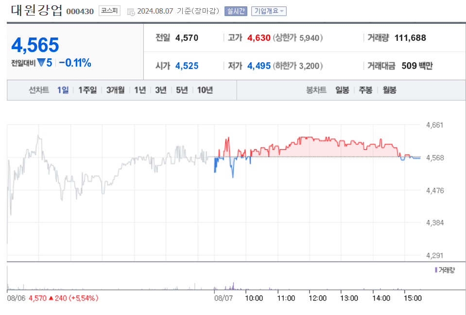 대원강업