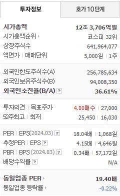 태양광 수혜주