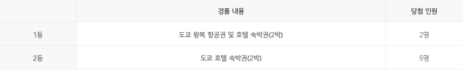 도쿄마라톤 신청 자격 및 신청 방법