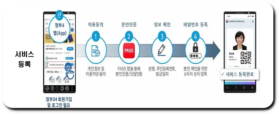 정부24 앱을 통해 모바일 주민등록증 서비스를 신청하기
