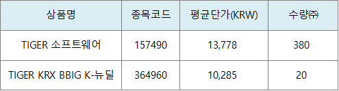 연금저축계좌_TIGER KRX BBIG K-뉴딜 ETF 매수 시작