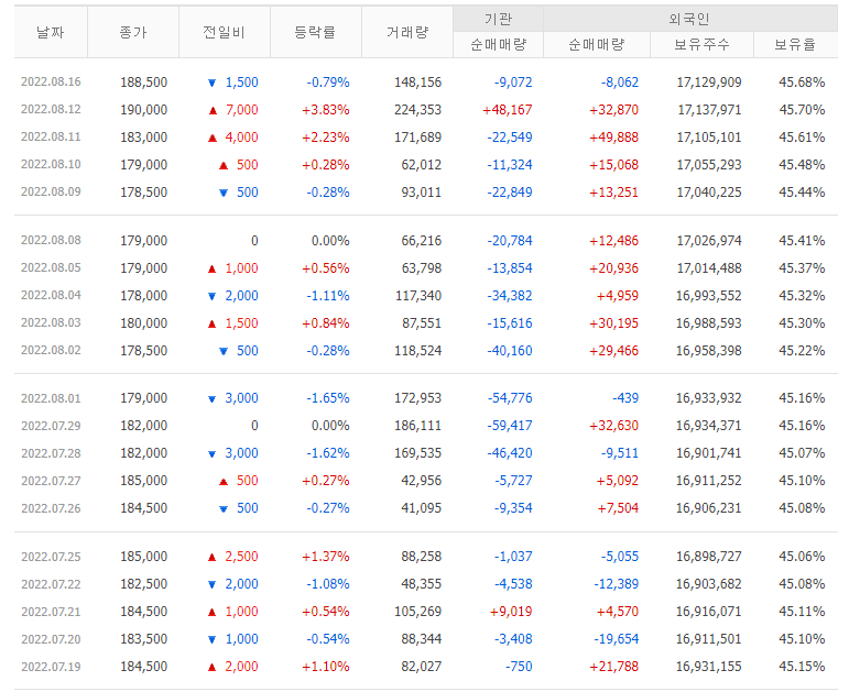 투자자별-매매동향