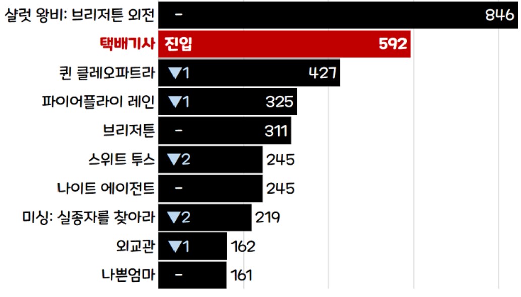 넷플릭스-평점 