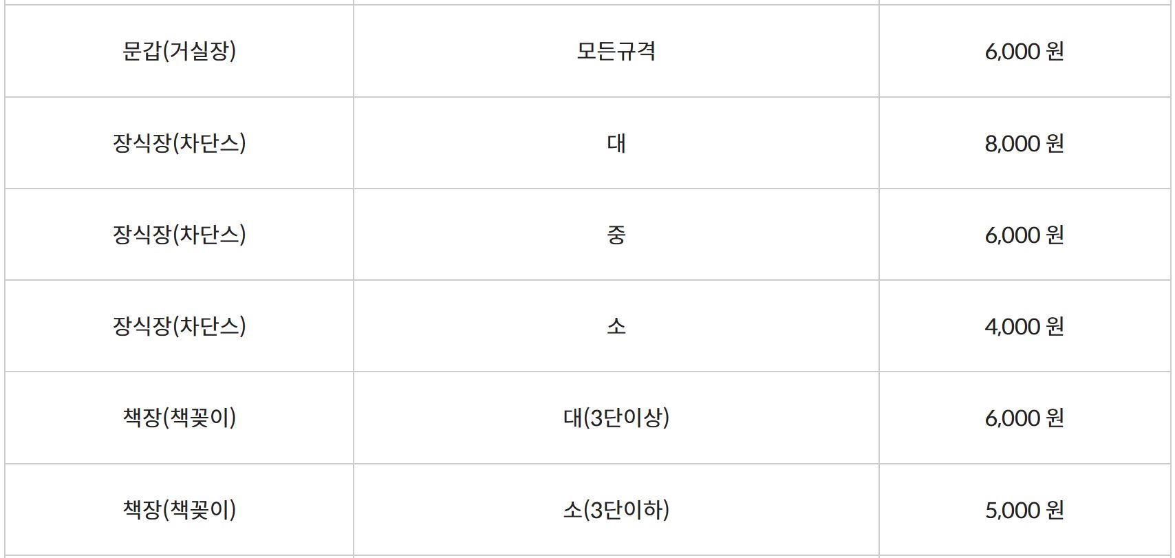 대형폐기물 수수료