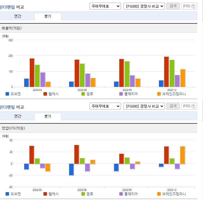 오브젠_업종분석