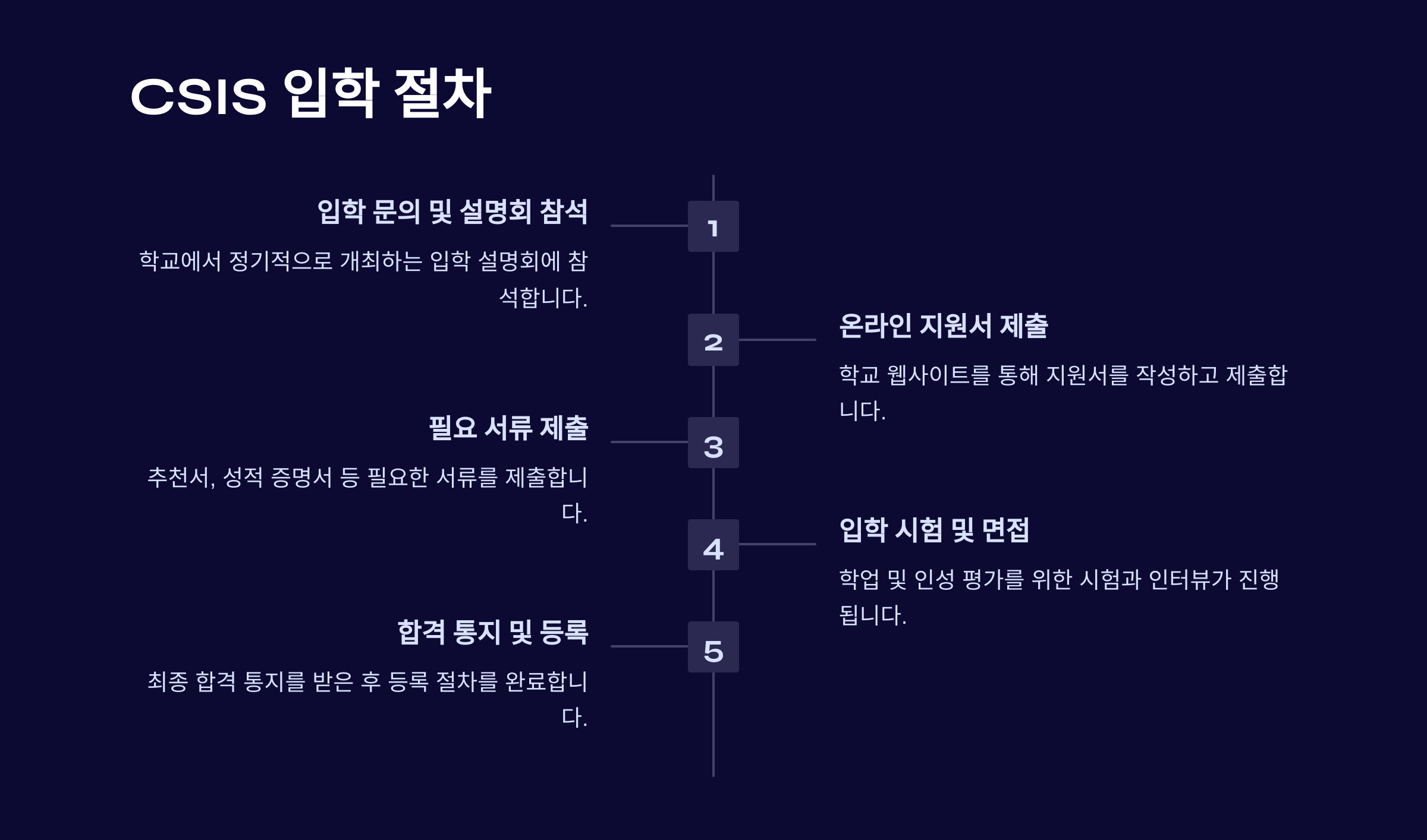 &quot;CSIS 국제학교 입학 절차 - 입학 문의, 지원서 제출, 서류 제출, 입학 시험 및 면접, 합격 통지 및 등록&quot;