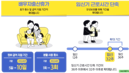 배우자출산휴가 확대