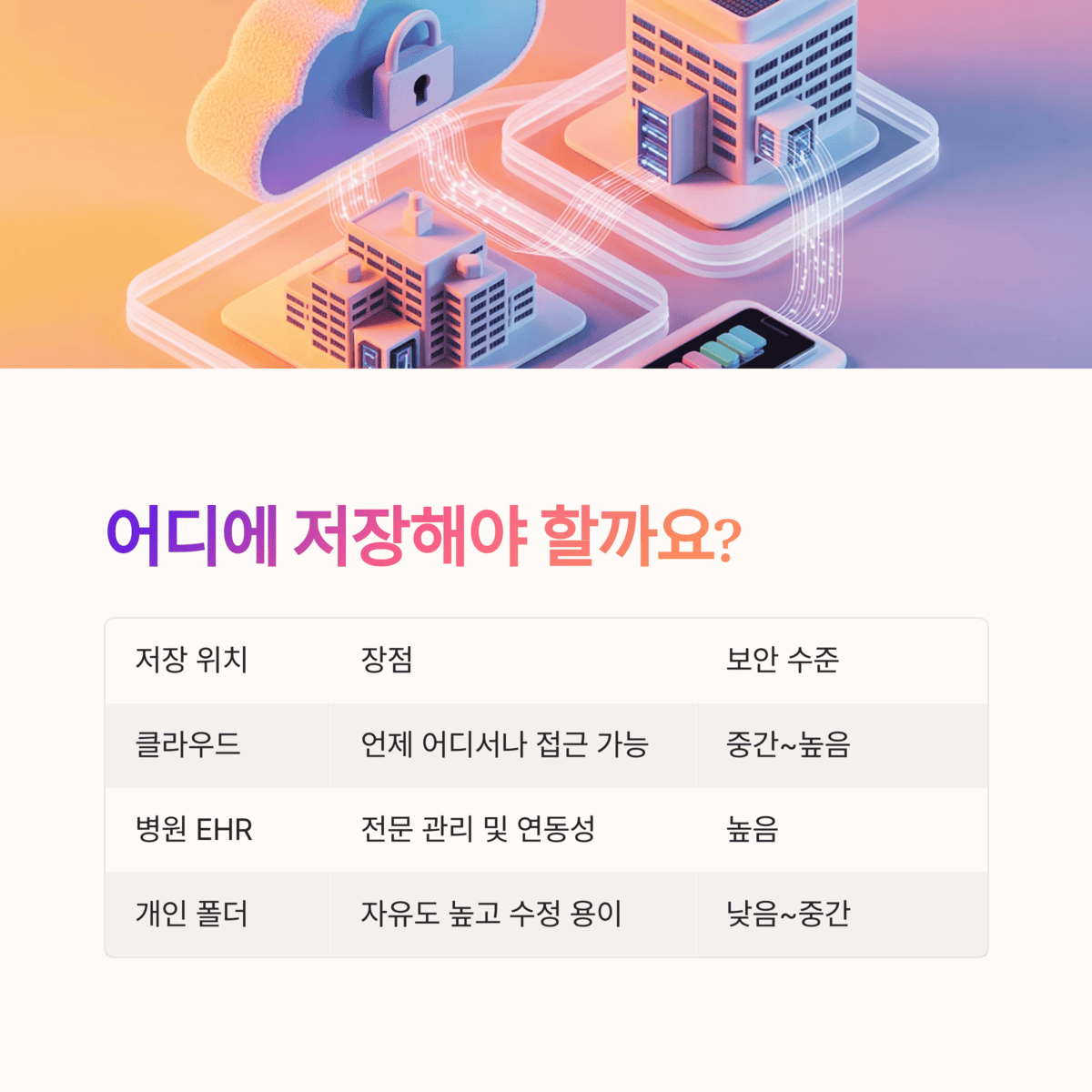 건강 의료