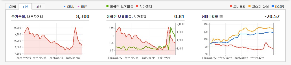 면세점-관련주