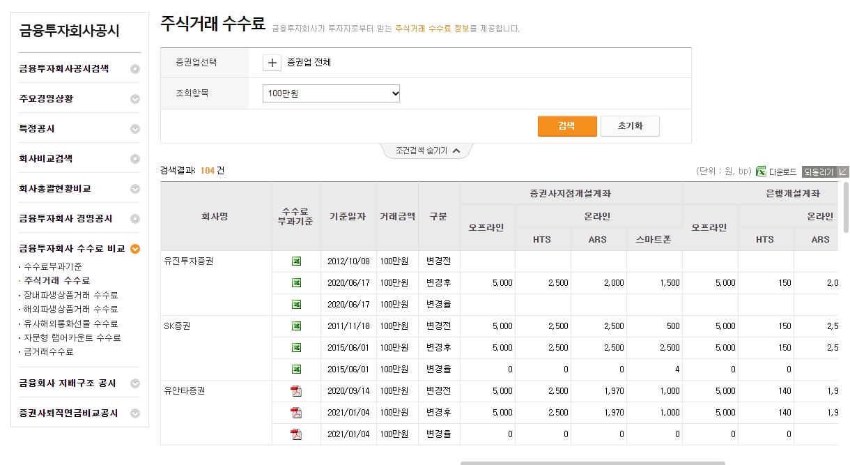 금융투자회사공시 주식 거래 수수료