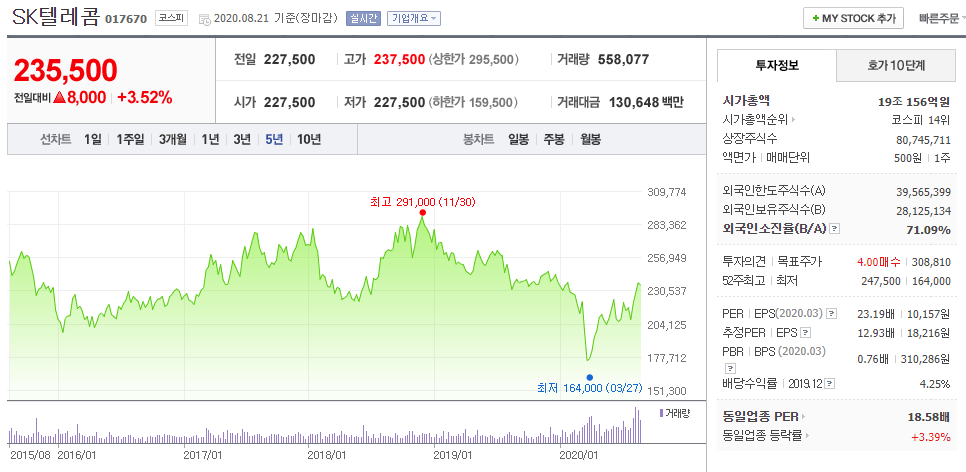  SKT 투자 의료장비기업 '나녹스(Nano-X. 티커: NNOX) 나스닥 상장 성공