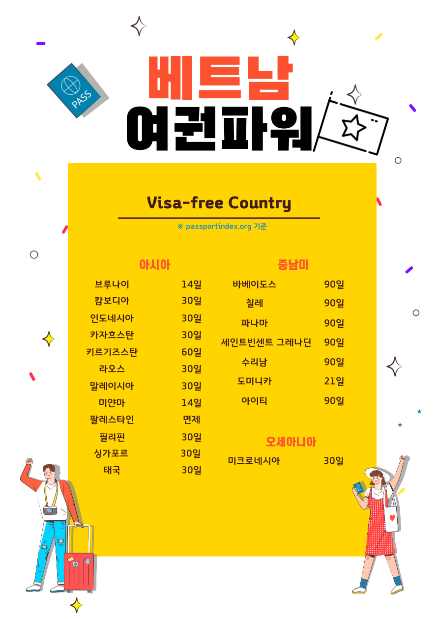 여행파워주 이미지