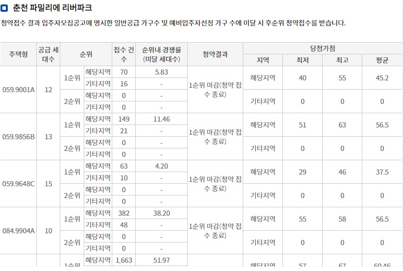 춘천레이크시티아이파크-9