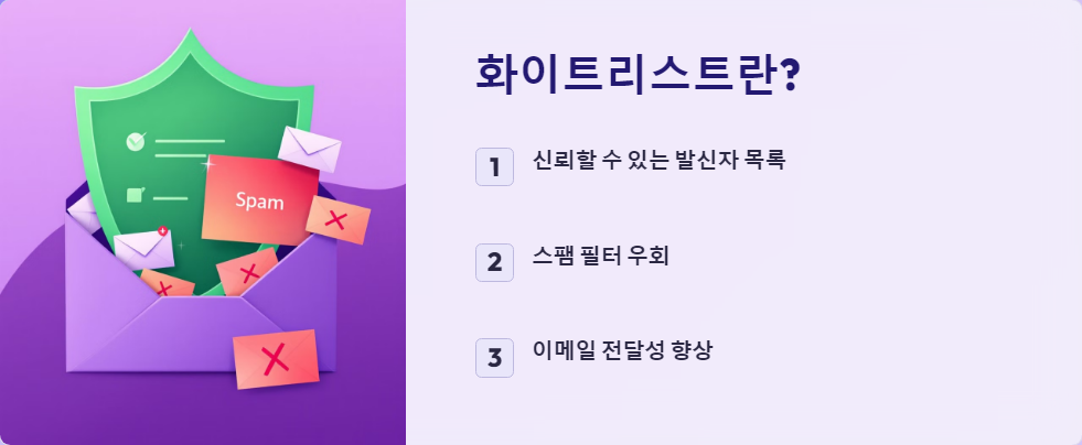 이메일화이트리스트