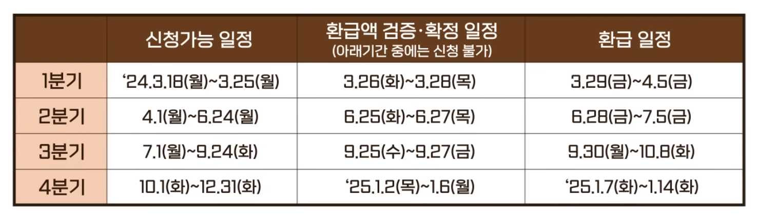 소상공인 이자환급 일정