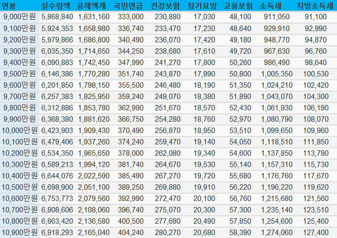 2023년-연봉-실수령액표