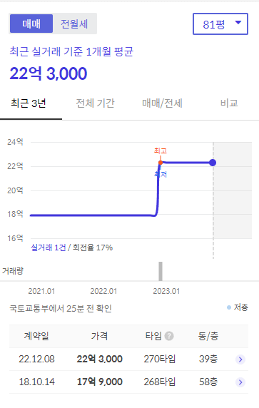 해운대 아이파크