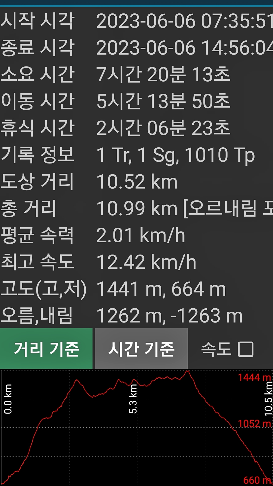 소백산국립공원 희방제2주차장 이미지