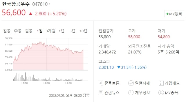  (047810)한국항공우주 주가전망 한국항공우주 상승 누리호 관련주