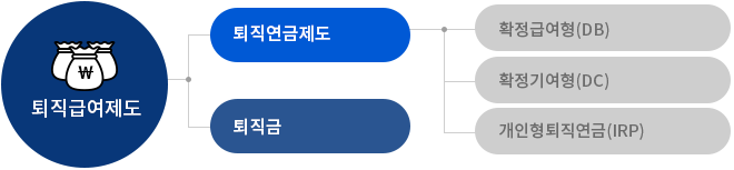  기업절세비법 - 기업퇴직연금(DB,DC) 도입, 운영