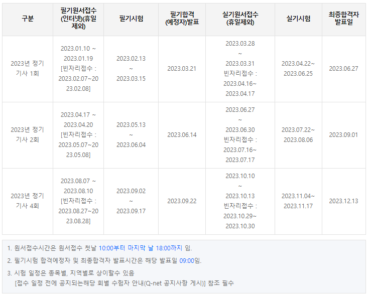 폐기물처리산업기사 자격증 출제기준