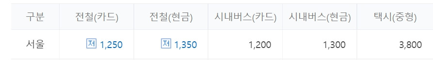 2022 서울 버스요금