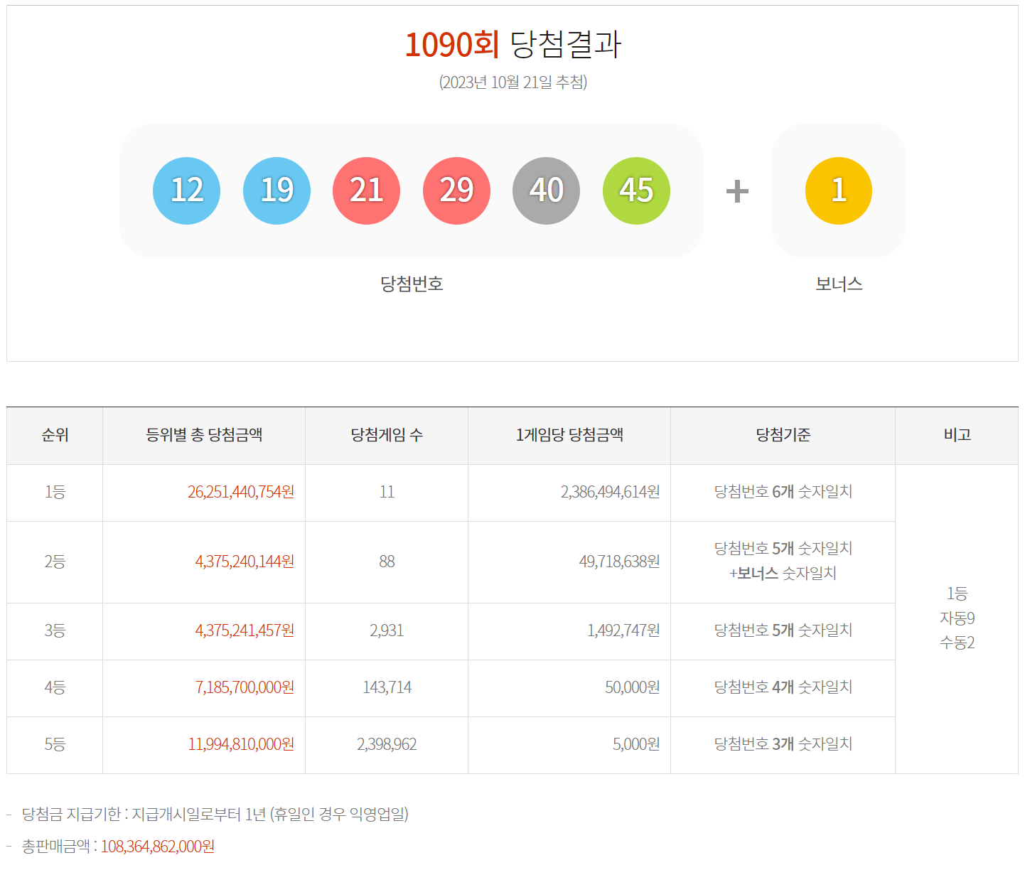  로또 세금 로또 세금계산기