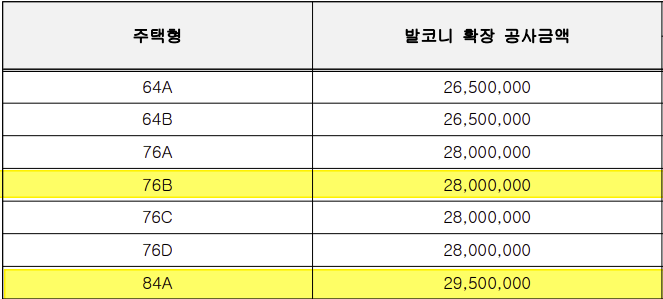 사하 삼정그린코아 더시티 발코니 확장비