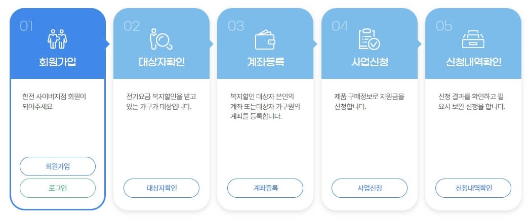 가전제품 구매 지원 사업