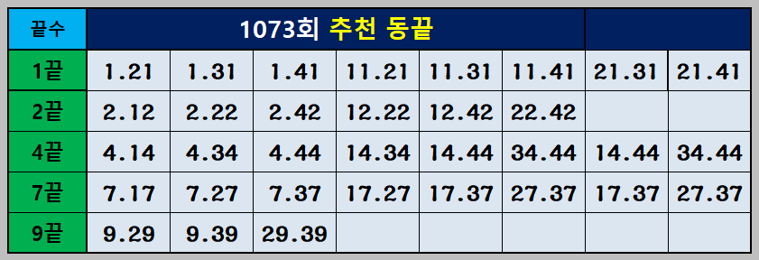 추천 동끝