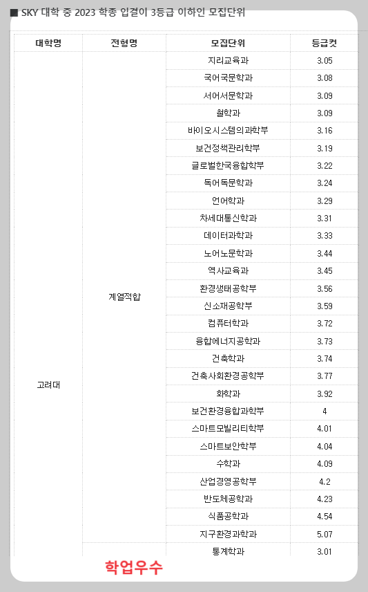 입결