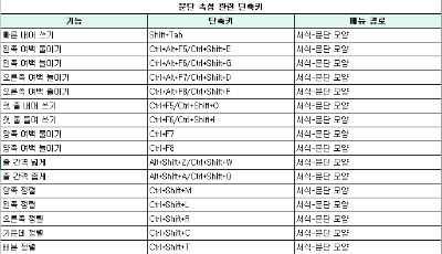 한글서식메뉴단축키3