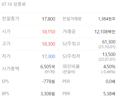 유바이오로직스 정보
